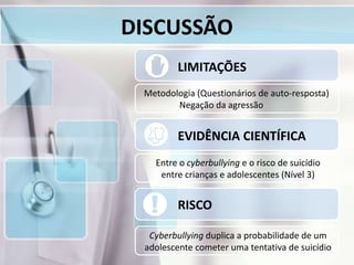 DISCUSSÃO
LIMITAÇÕES
Metodologia (Questionários de auto-resposta)
Negação da agressão
RISCO
Cyberbullying duplica a probabilidade de um
adolescente cometer uma tentativa de suicídio
EVIDÊNCIA CIENTÍFICA
Entre o cyberbullying e o risco de suicídio
entre crianças e adolescentes (Nível 3)
 