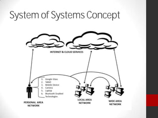 System of Systems Concept
 