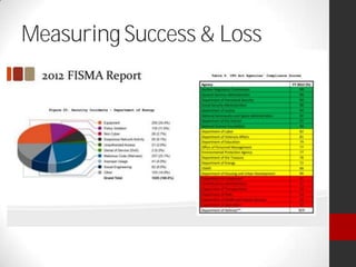 Measuring Success & Loss
 