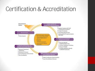 Certification & Accreditation
 