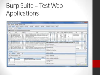 Burp Suite Test Web
Applications
 