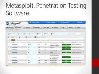 Metasploit: Penetration Testing
Software
 
