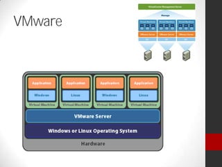 VMware
 