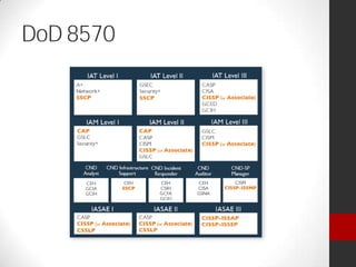 DoD 8570
 