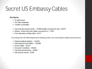 Secret US Embassy Cables
 