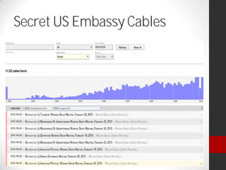 Secret US Embassy Cables
 