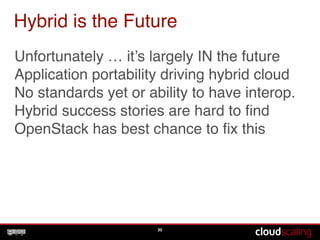 Cloud-Native is the Opportunity 
30 
Traditional Applications 
2012 89M 
2015 139M 
+56% 
New Scale-Out Applications 
2012...