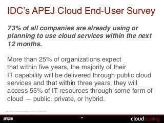 IDC’s APEJ Cloud End-User Survey 
73% of all companies are already using or 
planning to use cloud services within the nex...