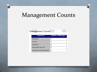 Management Counts
 