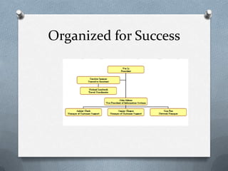 Organized for Success
 
