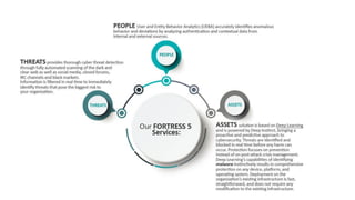 Cyberproof Template CyberProof | PPT