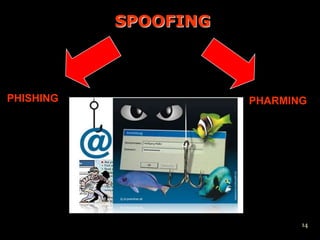 SPOOFING



PHISHING              PHARMING




                             14
 