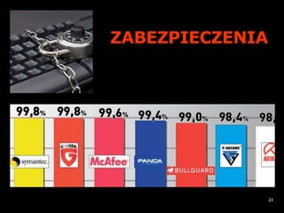 ZABEZPIECZENIA




                 21
 