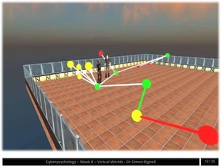 Cyberpsychology – Week 8 – Virtual Worlds - Dr Simon Bignell 12 / 35
 