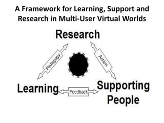 A Framework for Learning, Support and
Research in Multi-User Virtual Worlds
 