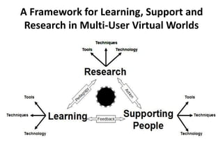 A Framework for Learning, Support and
Research in Multi-User Virtual Worlds
 