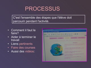 PROCESSUS Comment il faut le faire?  Aider à terminer le travail Liens  pertinents Faire des  courses Aussi des  vidéos : C'est l'ensemble des étapes que l'élève doit parcourir pendant l'activité. 