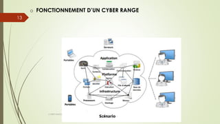 CYBER RANGE
13
o FONCTIONNEMENT D’UN CYBER RANGE
 