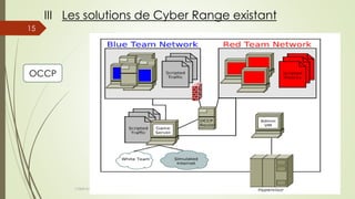 CYBER RANGE
15
III Les solutions de Cyber Range existant
OCCP
 