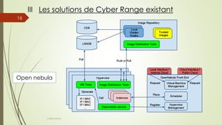 CYBER RANGE
16
III Les solutions de Cyber Range existant
Open nebula
 