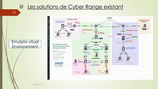 CYBER RANGE
17
III Les solutions de Cyber Range existant
Emulate vitual
Environement
 