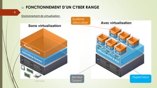 CYBER RANGE
9
o FONCTIONNEMENT D’UN CYBER RANGE
Environnement de virtualisation
HyperviseurServeur
Distant
Système
délocaliser
 