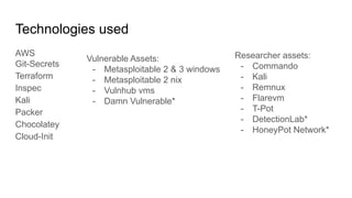 Cyber Range - An Open-Source Offensive / Defensive Learning Environment ...