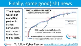 Finally, some good(ish) news
“The Breach
was at our
marketing
partner in
France.
Fortunately,
our contract
forces them
to pay costs.”
To follow Cyber Rescue: www.tinyurl.com/cyber999
 