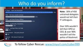 Who do you inform?
Note: 30% of 450
untrained delegates
would not tell their
IT colleagues.
Over 50% wouldn’t
tell their DPO or
CEO, & over 90%
wouldn’t tell the
police of blackmail.
To follow Cyber Rescue: www.tinyurl.com/cyber999
 