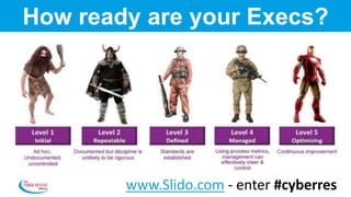 How ready are your Execs?
www.Slido.com - enter #cyberres
 