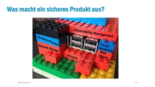 18
Was macht ein sicheres Produkt aus?
SBA Research
 