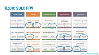 23
TL;DR: SDLC FTW
SBA Research
https://owaspsamm.org
 