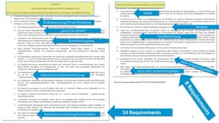 6
SBA Research
https://eur-lex.europa.eu/legal-content/DE/TXT/?uri=CELEX%3A32024R2847
14 Requirements
Risikobewertung/Threat Modelling
„secure by default“
Sicherheitsupdates
Datenschutz/Datenminimierung
Pentests
noch mehr Sicherheitsupdates
Veröffentlichung
Datenschutz/Löschung/Portierbarkeit
SBOM
 