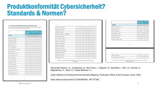 9
Produktkonformität Cybersicherheit?
Standards & Normen?
SBA Research
Hernandez Ramos, J.L., Karopoulos, G., Nai Fovino, I., Spigolon, R., Sportiello L., Steri, G., Gorniak, S.,
Magnabosco, P., Atoui, R., Crippa Martinez, C.,
Cyber Resilence Act Requirements Standards Mapping, Publication Office of the European Union, 2024,
https://data.europa.eu/doi/10.2760/905934, JRC137340.
 