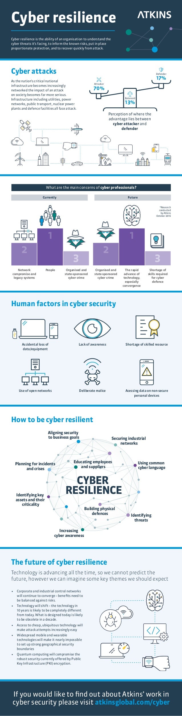 Cyber resilient infrastructure infographic