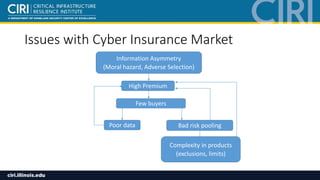 Issues with Cyber Insurance Market
Few buyers
Poor data Bad risk pooling
Complexity in products
(exclusions, limits)
Infor...