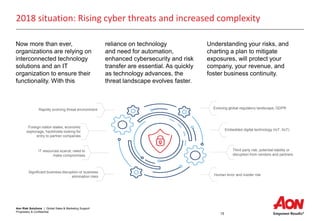 Aon Risk Solutions | Global Sales & Marketing Support
Proprietary & Confidential
15
2018 situation: Rising cyber threats and increased complexity
Embedded digital technology (IoT, IIoT)
Rapidly evolving threat environment
Foreign nation states, economic
espionage, hacktivists looking for
entry to partner companies
Significant business disruption or business
elimination risks
IT resources scarce; need to
make compromises
Evolving global regulatory landscape; GDPR
Human error and insider risk
Third party risk; potential liability or
disruption from vendors and partners
Now more than ever,
organizations are relying on
interconnected technology
solutions and an IT
organization to ensure their
functionality. With this
reliance on technology
and need for automation,
enhanced cybersecurity and risk
transfer are essential. As quickly
as technology advances, the
threat landscape evolves faster.
Understanding your risks, and
charting a plan to mitigate
exposures, will protect your
company, your revenue, and
foster business continuity.
 