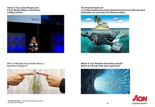 Aon Risk Solutions | Global Sales & Marketing Support
Proprietary & Confidential
28
Yahoo’s Top Lawyer Resigns and
C.E.O. Marissa Mayer Loses Bonus
in Wake of Hack
The Panama Papers are:
11.5 million leaked documents detailing financial and attorney-client
information for more than 214 offshore entities
Who Is Ultimately Accountable When a
Big Breach Happens?
Where Is Your Sensitive Information stored?
Where Is It Going? How does it get there?
 