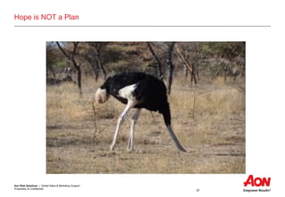 Aon Risk Solutions | Global Sales & Marketing Support
Proprietary & Confidential
37
Hope is NOT a Plan
 
