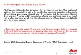 Aon Risk Solutions | Global Sales & Marketing Support
Proprietary & Confidential
5
Is Techonology in Construction Just a Fad??
“Eighty percent of construction firms report they are having a hard time filling hourly craft
positions that represent the bulk of the construction workforce, according to the results
of an industry-wide survey released today by Autodesk and the Associated General
Contractors of America (AGC). Association officials said shortages pose a significant
risk to future economic growth and they released a new workforce development plan to
solve the growing problem.
…Technology can help bridge this gap, and more firms are bringing training in-house to
implement digital strategies such as building information modeling, or BIM, to ease
staffing challenges and train the next generation of industry professionals.”
Source: 2018 Associated General Contractors of America (AGC) Association report
 