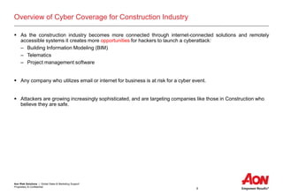 Aon Risk Solutions | Global Sales & Marketing Support
Proprietary & Confidential
6
Overview of Cyber Coverage for Construction Industry
 As the construction industry becomes more connected through internet-connected solutions and remotely
accessible systems it creates more opportunities for hackers to launch a cyberattack:
– Building Information Modeling (BIM)
– Telematics
– Project management software
 Any company who utilizes email or internet for business is at risk for a cyber event.
 Attackers are growing increasingly sophisticated, and are targeting companies like those in Construction who
believe they are safe.
 