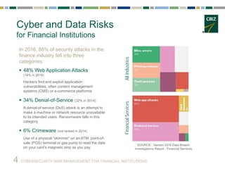 CYBERSECURITY RISK MANAGEMENT FOR FINANCIAL INSTITUTIONS
Cyber and Data Risks
for Financial Institutions
4
In 2016, 88% of...