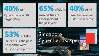 Singapore
Cyber Landscape
Source:
Singapore’s Safer Cyberspace Masterplan 2020 – CSA.gov.sg
Singapore SME Cyber Preparedne...