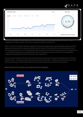 With SAFE ME, you can make your weakest link, the strongest.
Based on these signals, a supervised machine learning risk quantification engine generates a ‘person breach
probability’ for every employee, which then translates into the Person SAFE score.
Micro, 3-minute, on-the-go modules for cybersecurity awareness with quizzes and campaigns creates a gamified
approach to a topic which is usually reserved for just the IT teams. The Person SAFE score combined with scores
from quizzes generates a real- time leaderboard across departments and the entire organisation is also generated
- to constantly keep a sense of competitiveness alive. This leaderboard helps the CISO secure and objectively
analyse the risk posed by the ‘human element’ in their organisation.
To close the human gap, we have to remember that people are going to be people. Harnessing what is inherently
present in them - a keenness to learn and compete, to know and be safe - will take you further along in this mara-
thon of cybersecurity. Let SAFE make cyberlearning fast and factual with literally the click of a button.
0 9
 