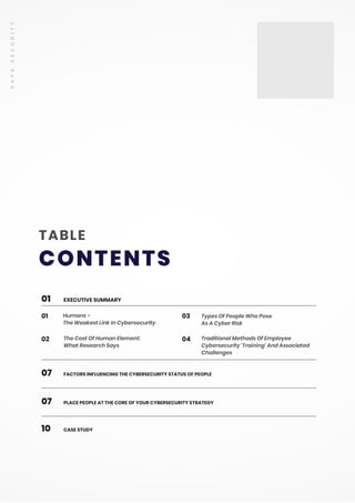 TABLE
CONTENTS
S
A
F
E
S
E
C
U
R
I
T
Y
CASE STUDY
EXECUTIVE SUMMARY
Humans -
The Weakest Link In Cybersecurity
The Cost Of Human Element:
What Research Says
Types Of People Who Pose
As A Cyber Risk
Traditional Methods Of Employee
Cybersecurity ‘Training’ And Associated
Challenges
FACTORS INFLUENCING THE CYBERSECURITY STATUS OF PEOPLE
PLACE PEOPLE AT THE CORE OF YOUR CYBERSECURITY STRATEGY
01
01
02
03
04
07
07
10
 