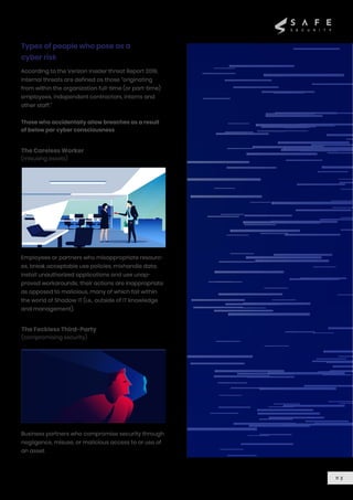 Types of people who pose as a
cyber risk
The Careless Worker
(misusing assets)
Employees or partners who misappropriate resourc-
es, break acceptable use policies, mishandle data,
install unauthorized applications and use unap-
proved workarounds; their actions are inappropriate
as opposed to malicious, many of which fall within
the world of Shadow IT (i.e., outside of IT knowledge
and management).
According to the Verizon Insider threat Report 2019,
Internal threats are defined as those “originating
from within the organization full-time (or part-time)
employees, independent contractors, interns and
other staff.”
Those who accidentally allow breaches as a result
of below par cyber consciousness
The Feckless Third-Party
(compromising security)
Business partners who compromise security through
negligence, misuse, or malicious access to or use of
an asset.
0 3
 