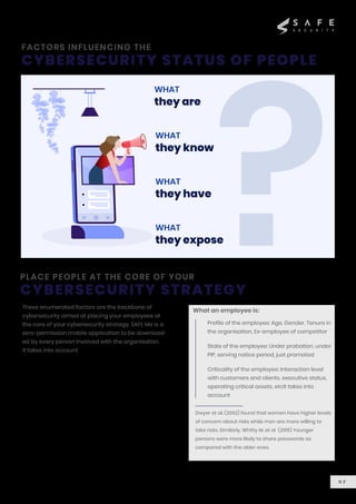 FACTORS INFLUENCING THE
CYBERSECURITY STATUS OF PEOPLE
PLACE PEOPLE AT THE CORE OF YOUR
CYBERSECURITY STRATEGY
0 7
These enumerated factors are the backbone of
cybersecurity aimed at placing your employees at
the core of your cybersecurity strategy. SAFE Me is a
zero-permission mobile application to be download-
ed by every person involved with the organisation.
It takes into account
Dwyer et al. (2002) found that women have higher levels
of concern about risks while men are more willing to
take risks. Similarly, Whitty M. et al (2015) Younger
persons were more likely to share passwords as
compared with the older ones.
Profile of the employee: Age, Gender, Tenure in
the organisation, Ex-employee of competitor
State of the employee: Under probation, under
PIP, serving notice period, just promoted
Criticality of the employee: Interaction level
with customers and clients, executive status,
operating critical assets, etcIt takes into
account
What an employee is:
WHAT
they are
WHAT
they know
WHAT
they have
WHAT
they expose
 
