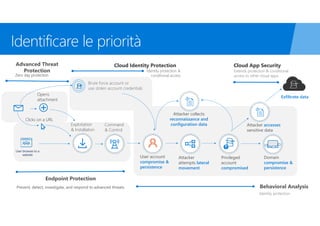 User browses to a
website
Opens
attachment
Clicks on a URL
+
Exploitation
& Installation
Command
& Control
Brute force account or
use stolen account credentials
User account
compromise &
persistence
Attacker
attempts lateral
movement
Privileged
account
compromised
Domain
compromise &
persistence
Attacker accesses
sensitive data
Exfiltrate data
Cloud Identity Protection
Identity protection &
conditional access
Cloud App Security
Extends protection & conditional
access to other cloud apps
Behavioral Analysis
Identity protection &
conditional access
Identity protection
Attacker collects
reconnaissance and
configuration data
Advanced Threat
Protection
Zero day protection
Endpoint Protection
Prevent, detect, investigate, and respond to advanced threats.
 