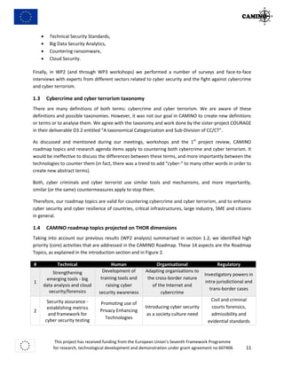 Cyber Roadmap Comprehensive Development Approach.pdf