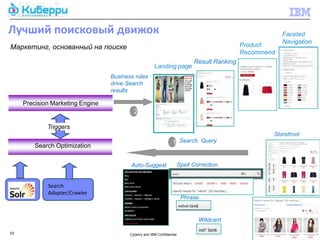 Лучший поисковый движок                                                                                      Faceted
                                                                                                             Navigation
Маркетинг, основанный на поиске                                                                Product
                                                                                               Recommend
                                                                              Result Ranking
                                                       Landing page
                                  Business rules
                                  drive Search
                                  results

     Precision Marketing Engine
                                           2

             Triggers
                                                                                                         Storefront

         Search Optimization                                      1 Search Query


                                         Auto-Suggest                   Spell Correction


             Search
             Adapter/Crawler
                                                                         Phrase


                                                                                Wildcard

10                                       Cyberry and IBM Confidential                                © 2013 IBM Corporation
 